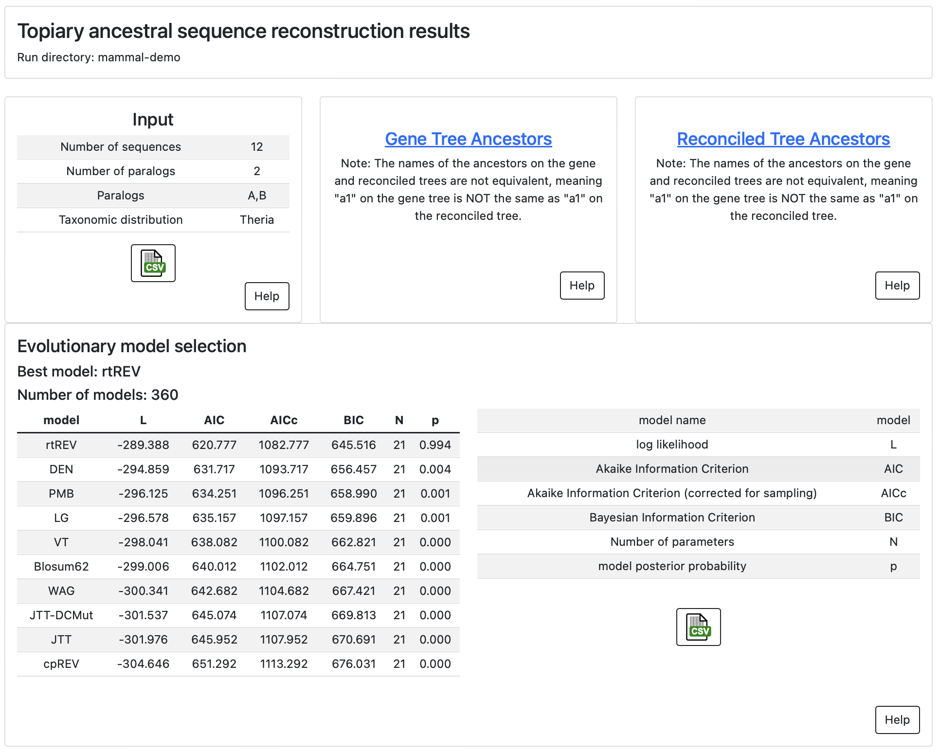 Report landing page